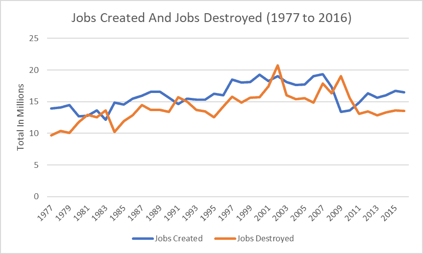 Over 77,999 tech jobs lost to AI already in 2025. WHY???